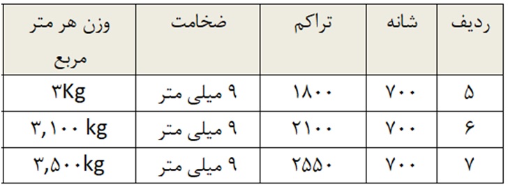 مشخصات فرش مسجد و نمازخانه 700 شانه دستباف گونه  الیاف صد درصد اکرولیک صادراتی